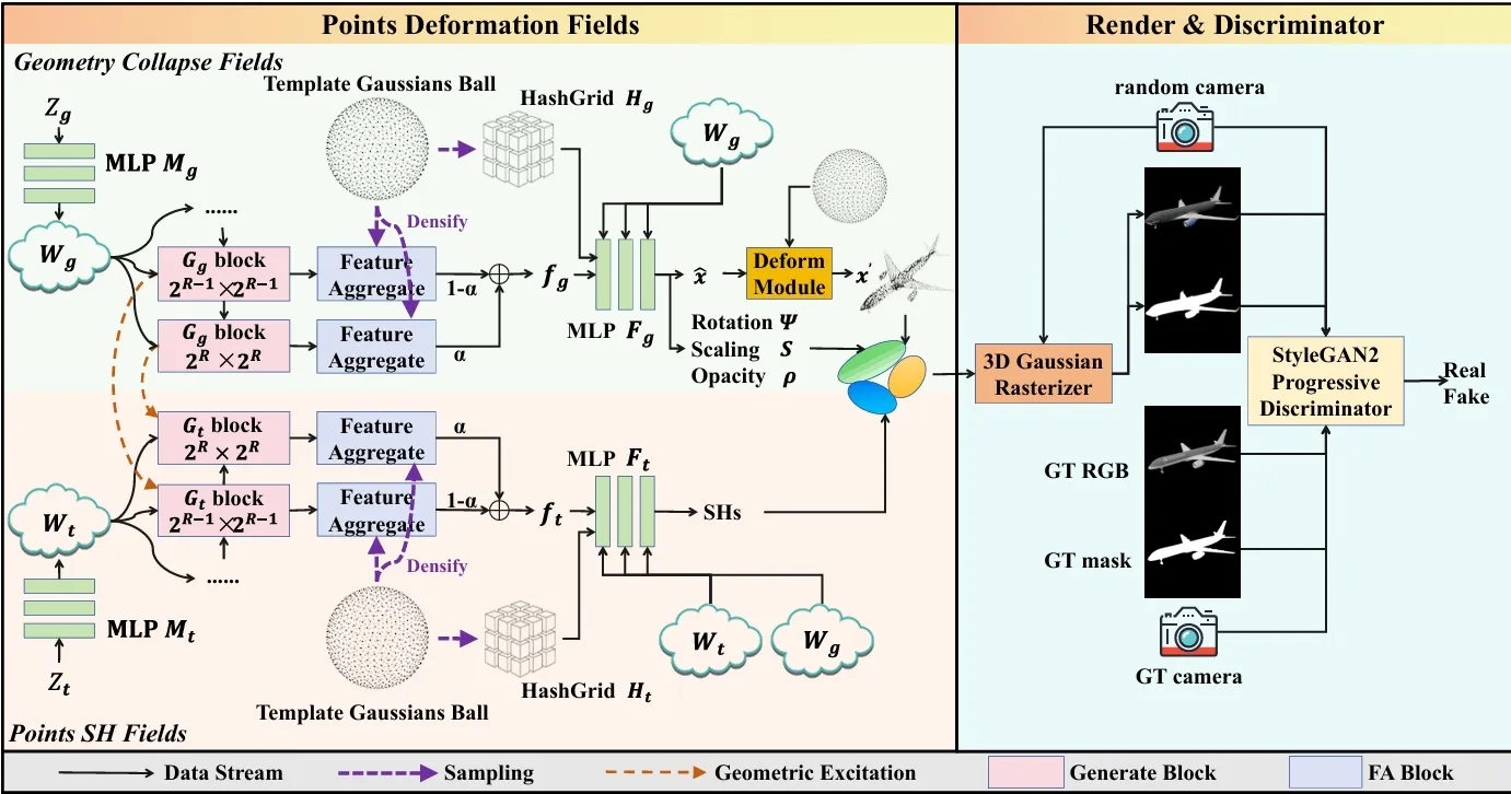 Diagram of the transformer deep learning architecture.