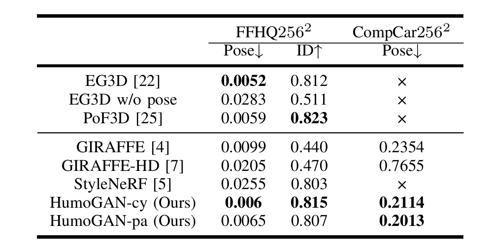 consis_table_png