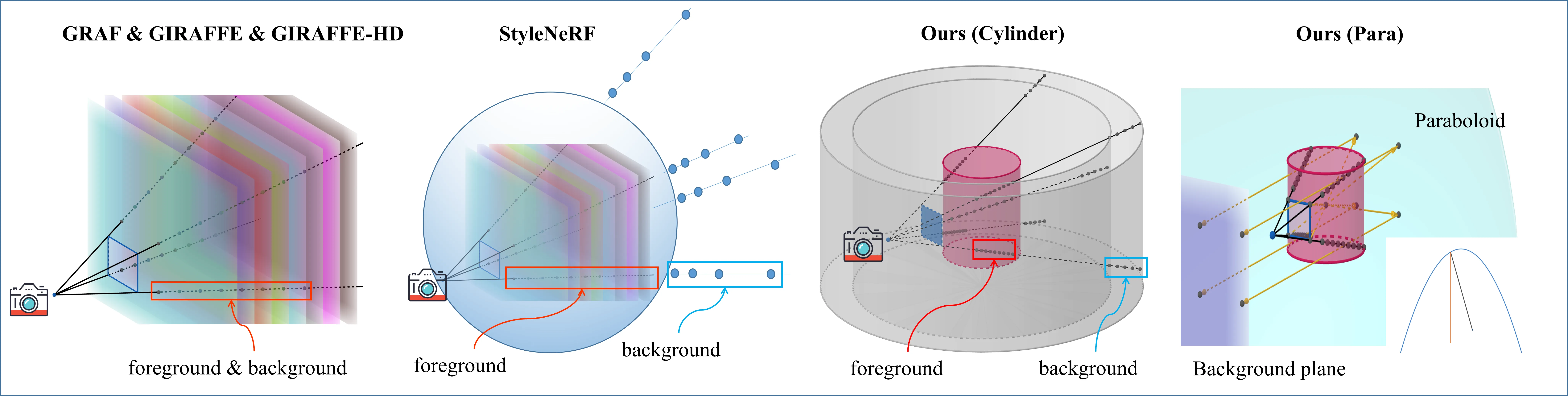 sampling methods