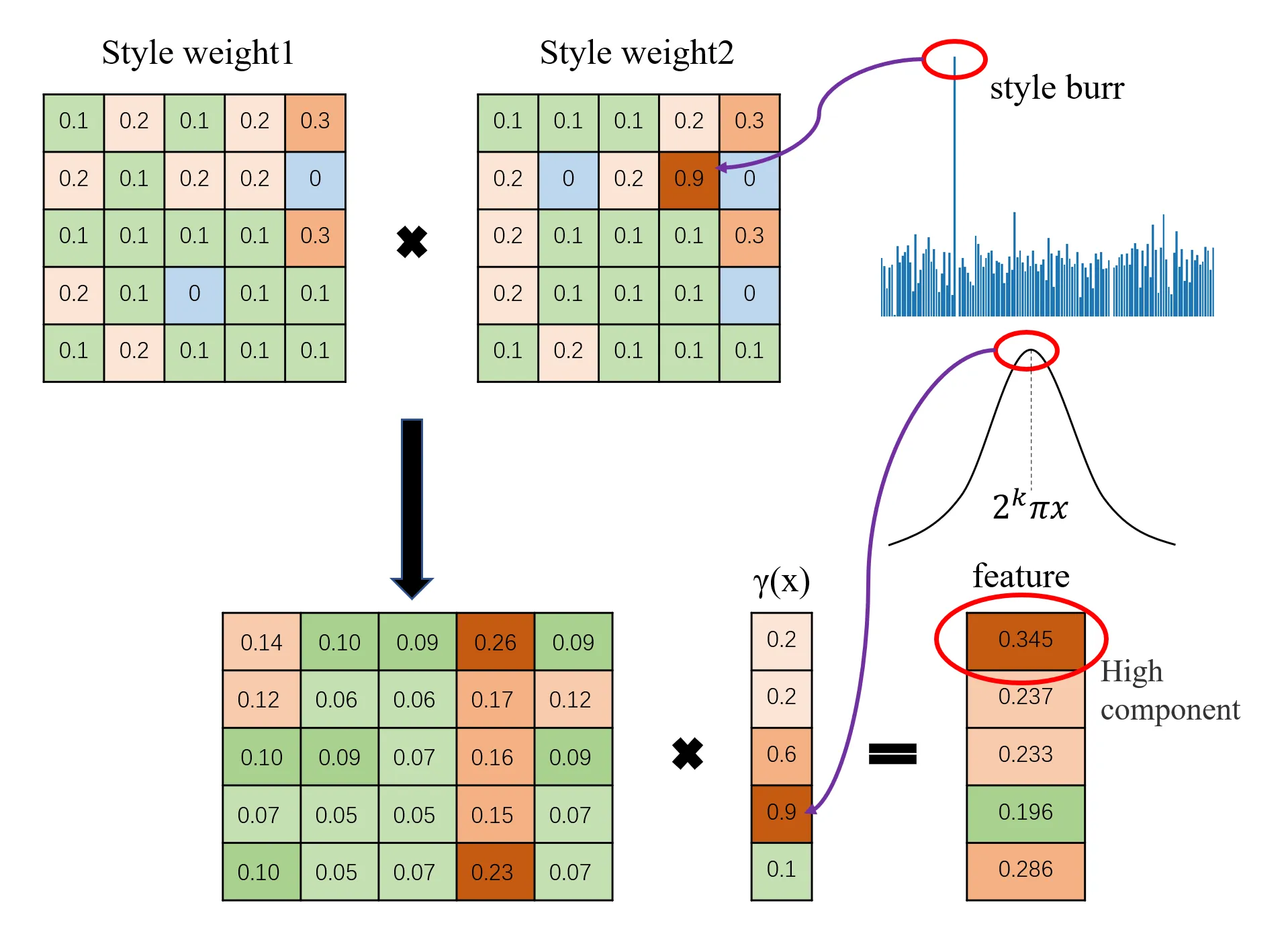 stylematrix_png